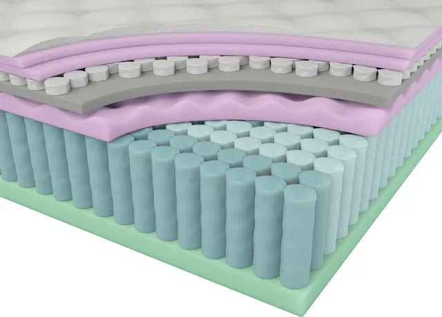 Grandview 15" Ultra Plush Euro Top